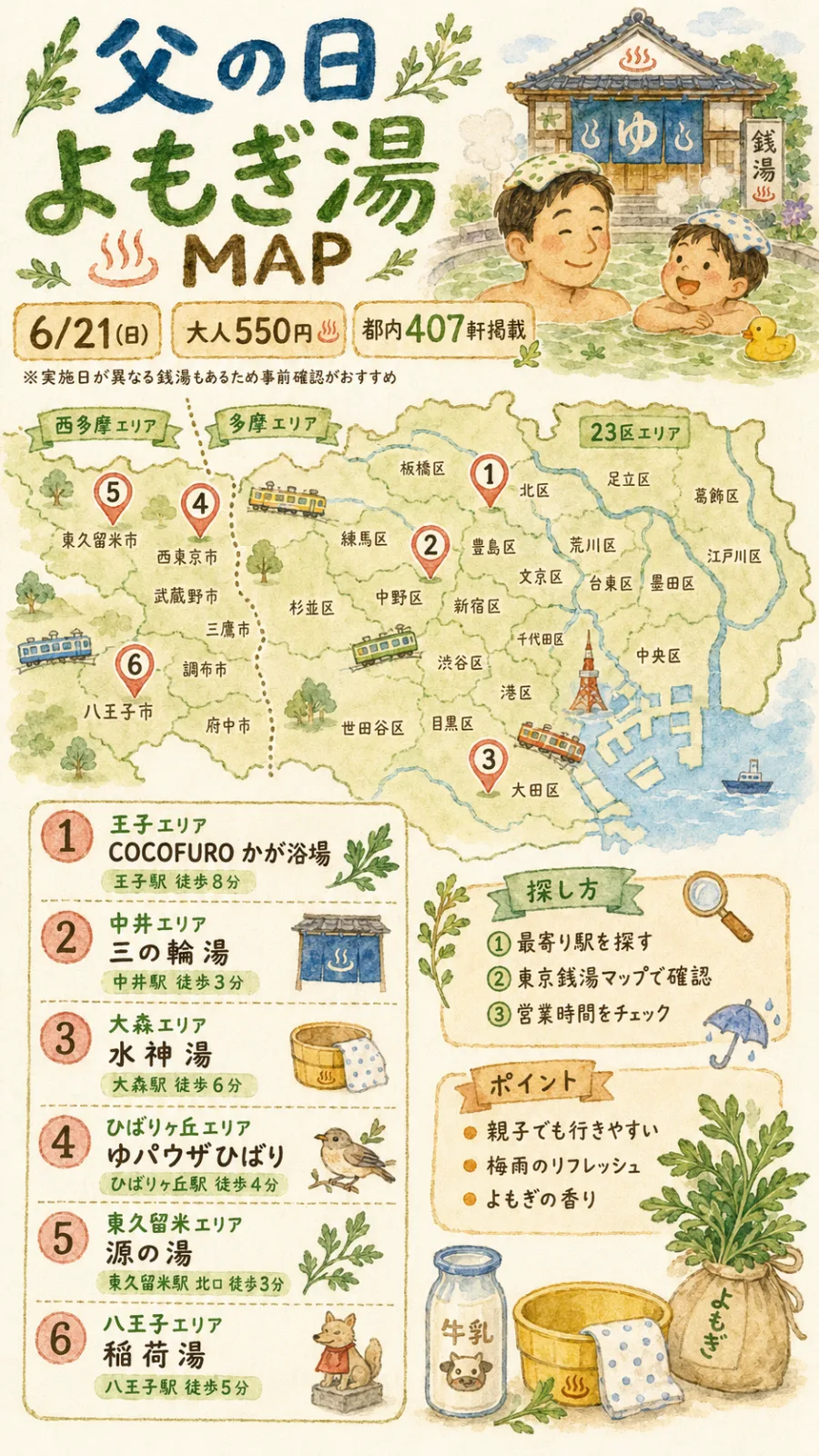 【東京銭湯】6月21日は父の日「よもぎ湯」開催!大人550円で楽しむ梅雨のリフレッシュ銭湯めぐり|エキリプ - 中井駅の写真