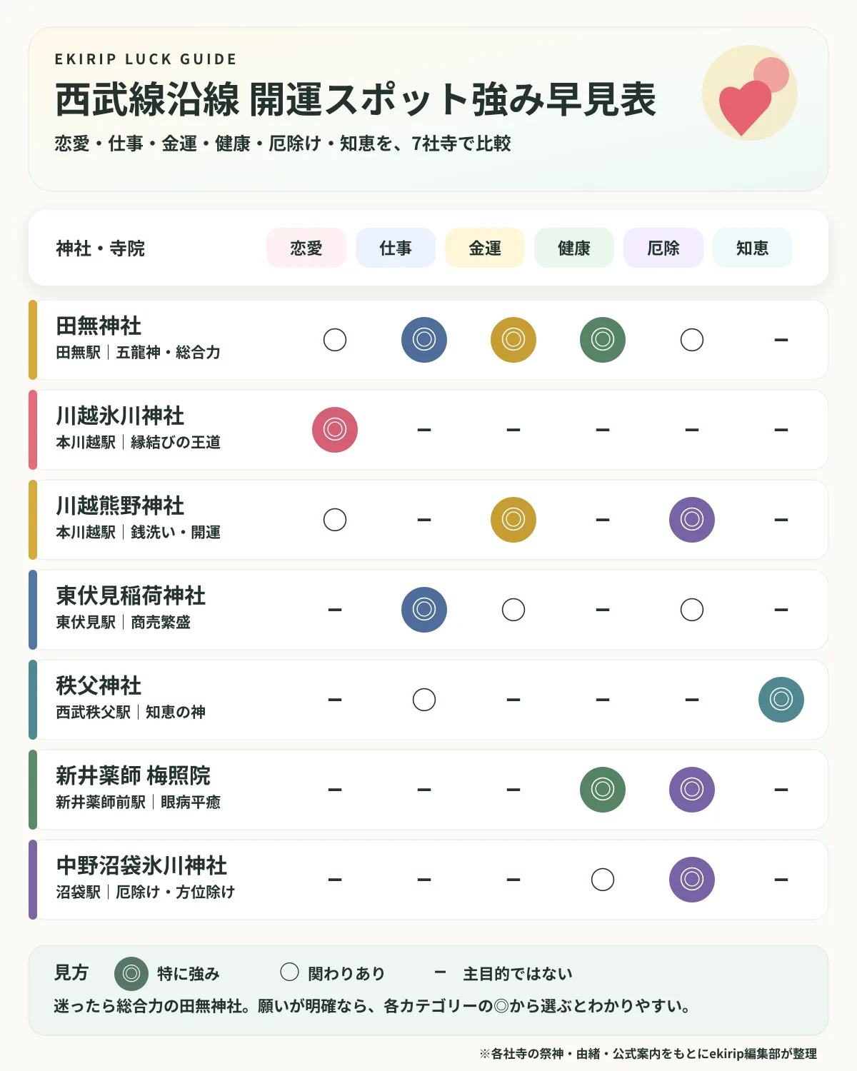 読者さん、願いをひとつ言ってください|西武線沿線の最強開運スポット7選 - 田無駅の写真