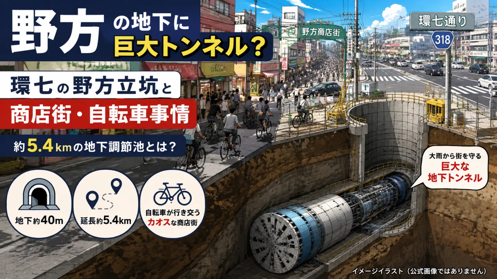 野方駅の地下に巨大トンネル？環七の野方立坑と商店街・自転車事情を解説 - 野方駅の写真