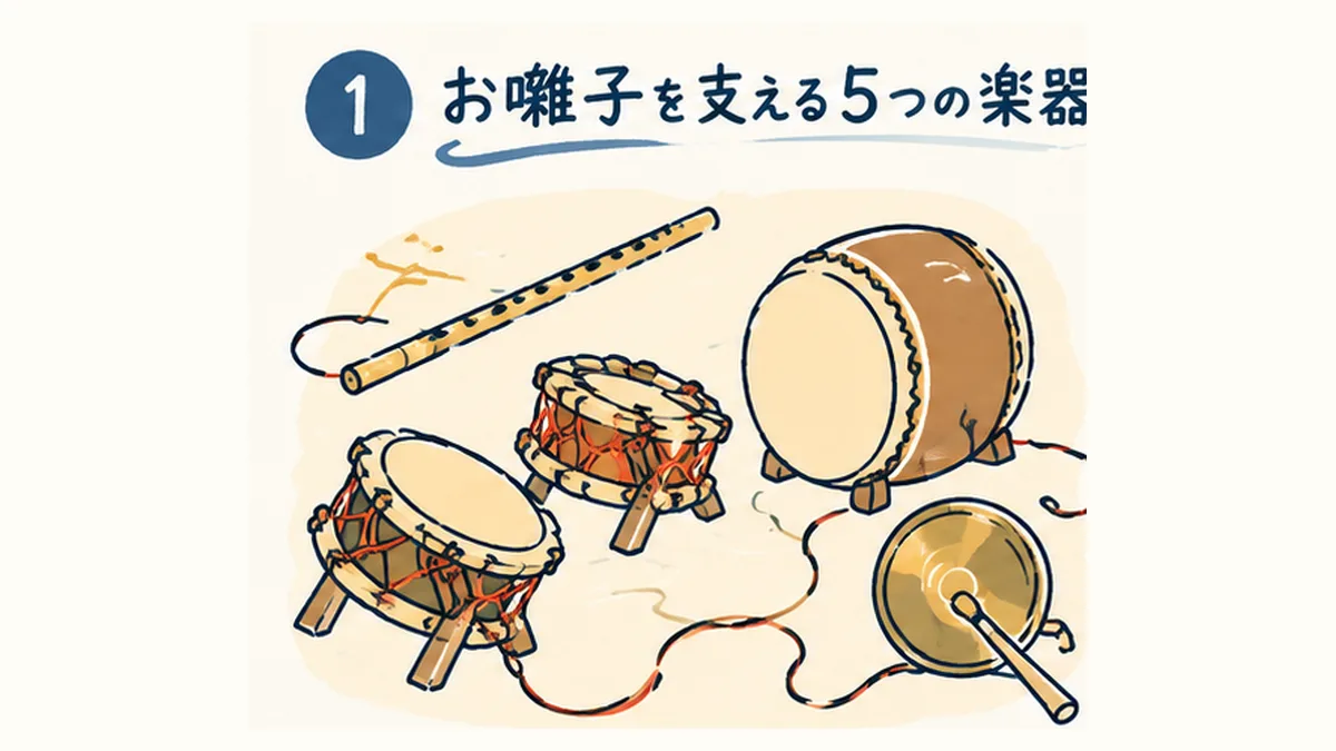 入間万燈まつりのお囃子には意味がある?笛・太鼓・鉦の役割と曲の違い、知られざる歴史を解説 - 入間市駅の写真