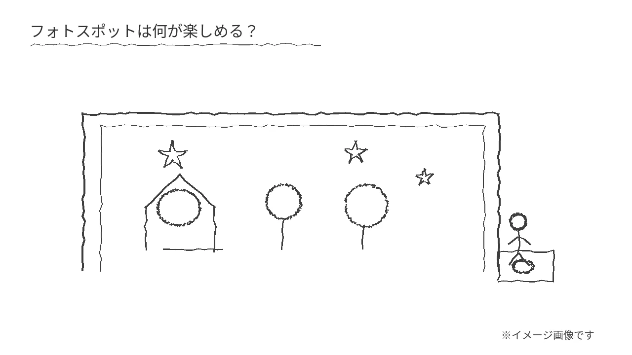 フォトスポットの手描きイラスト