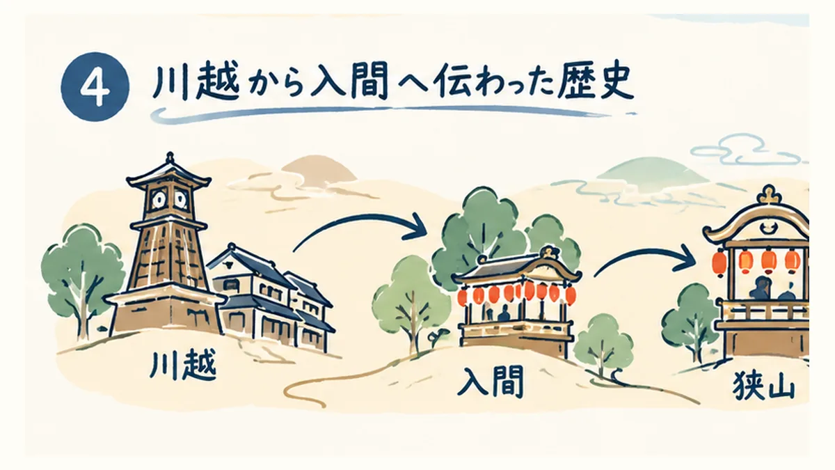 入間万燈まつりのお囃子には意味がある?笛・太鼓・鉦の役割と曲の違い、知られざる歴史を解説 - 入間市駅の写真