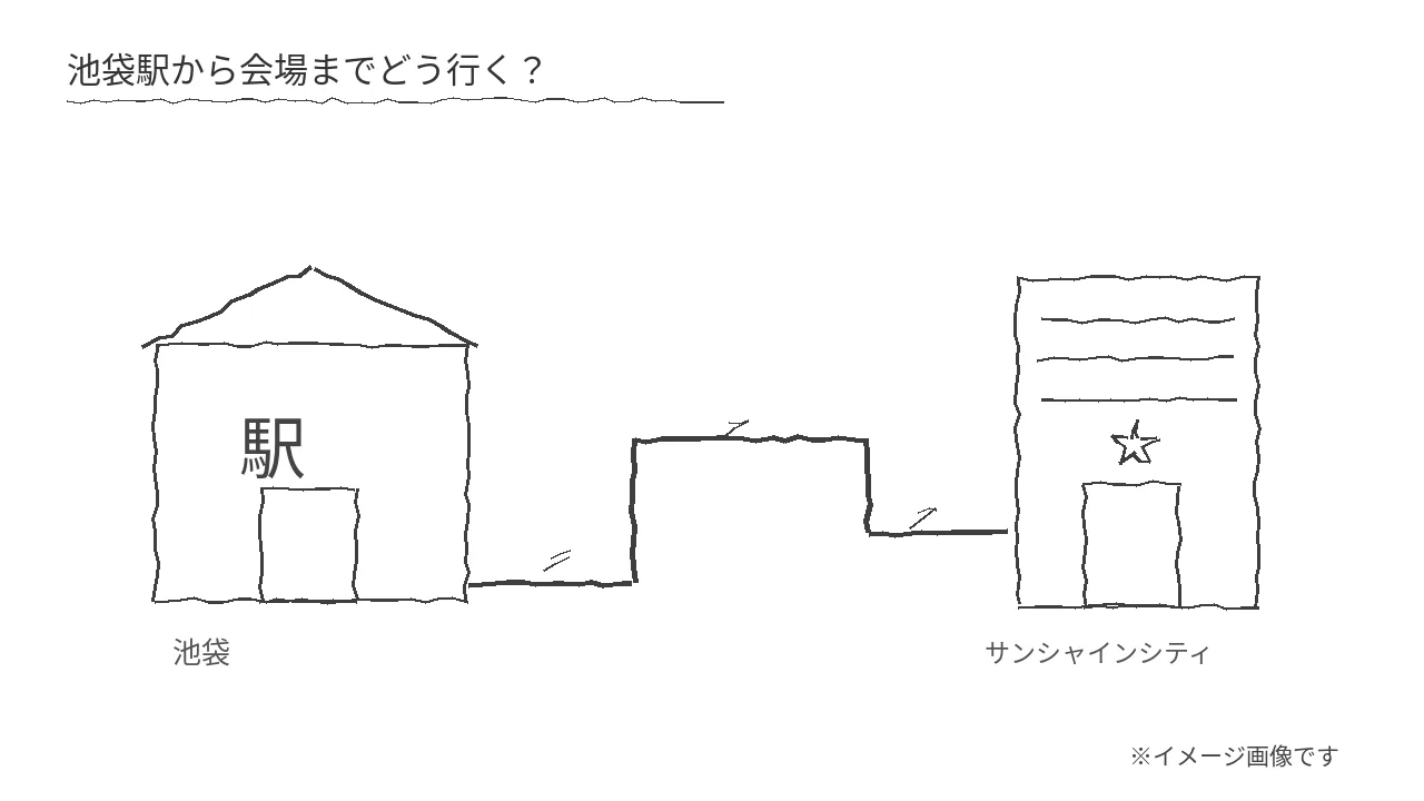 池袋駅からサンシャインシティへの道順の手描きイラスト