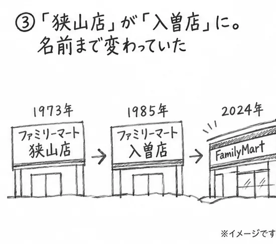 分析出力 3