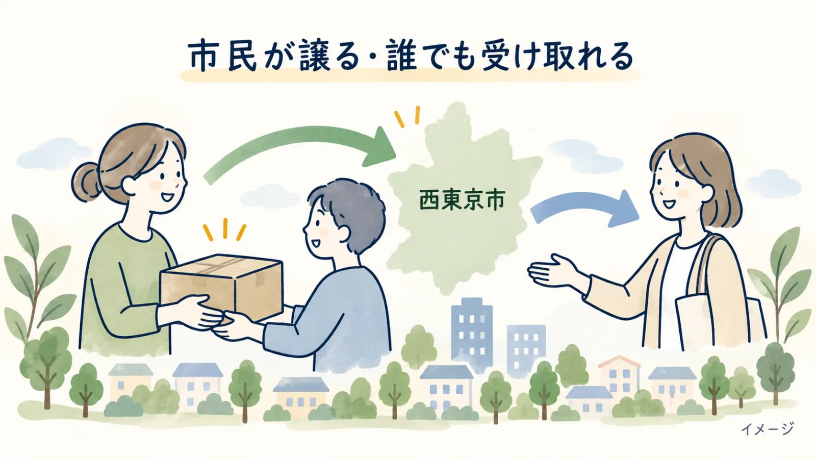 西東京市で家具や子ども用品が無料でもらえる?エコプラザ西東京「リユース掲示板」の使い方 - 田無駅ほか2駅の写真