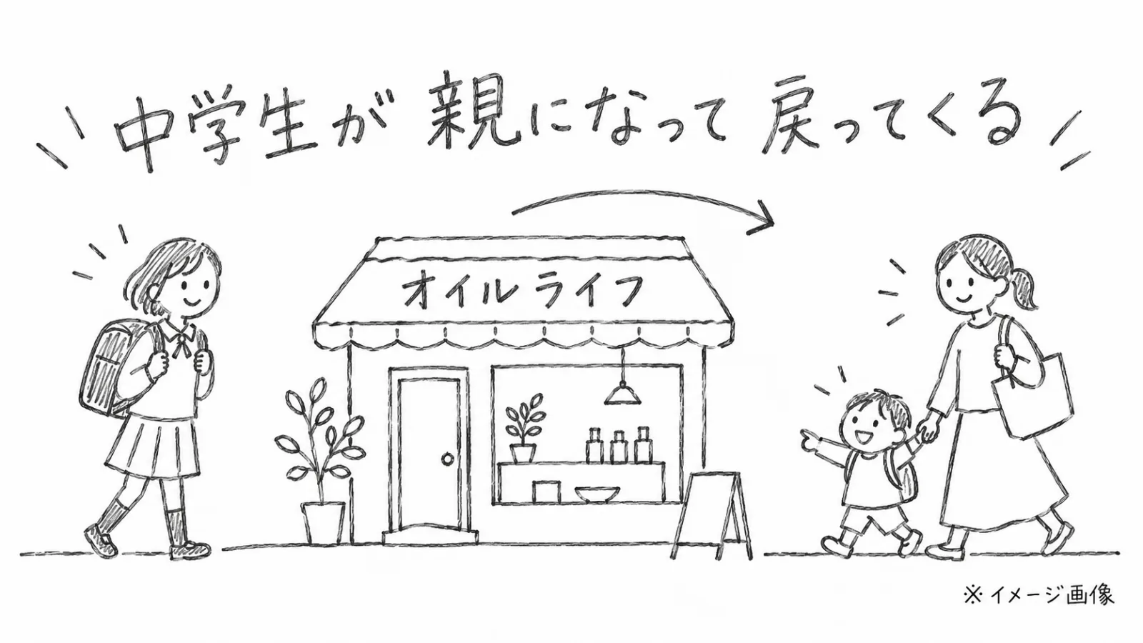 生成画像5