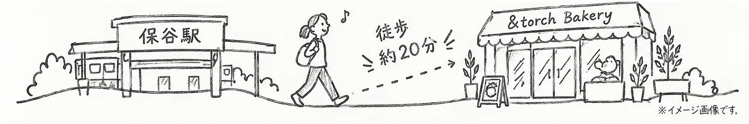 分析出力 5