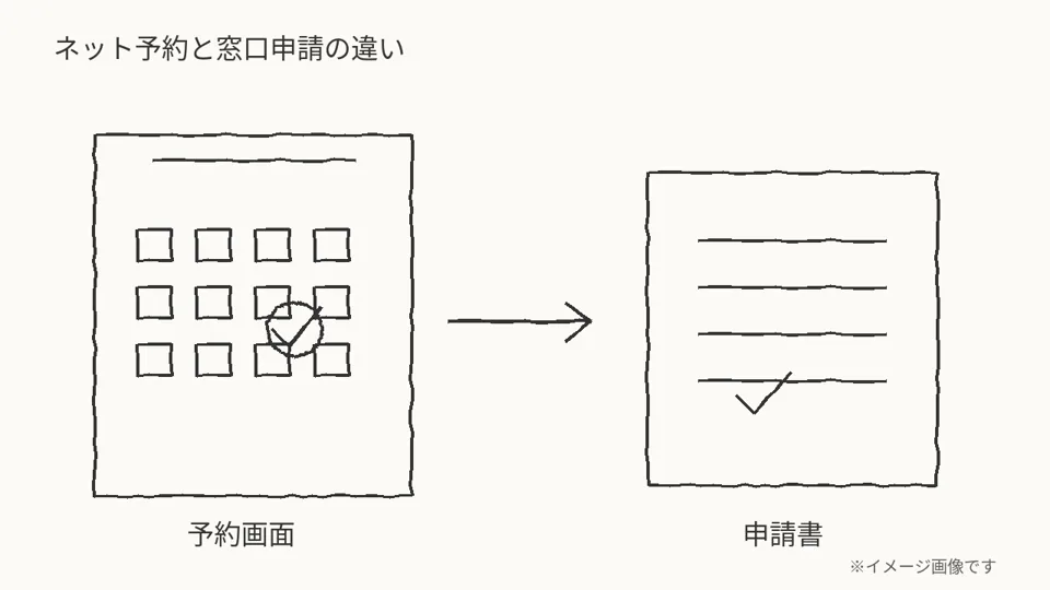 分析出力 3
