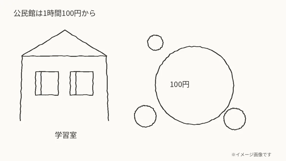 分析出力 2