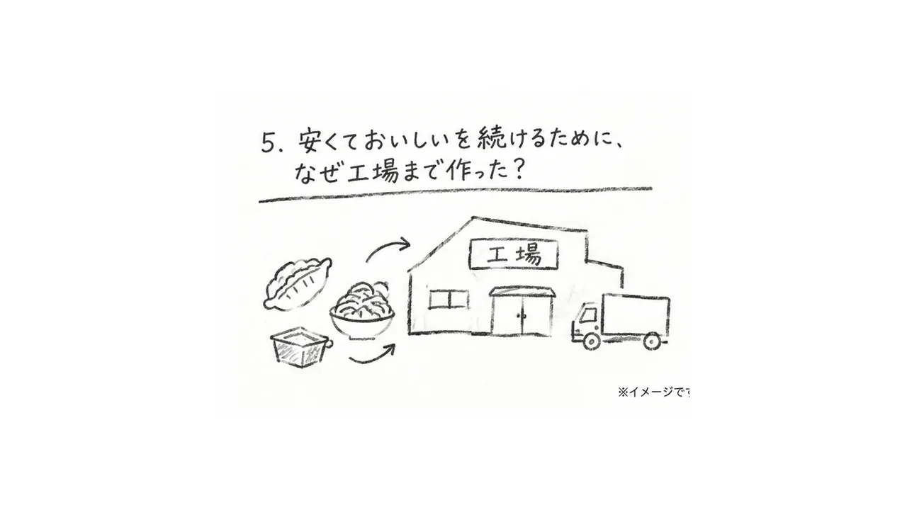 分析出力 5