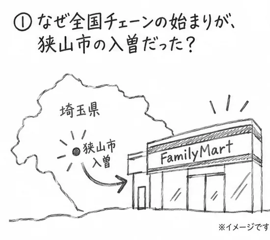 分析出力 1
