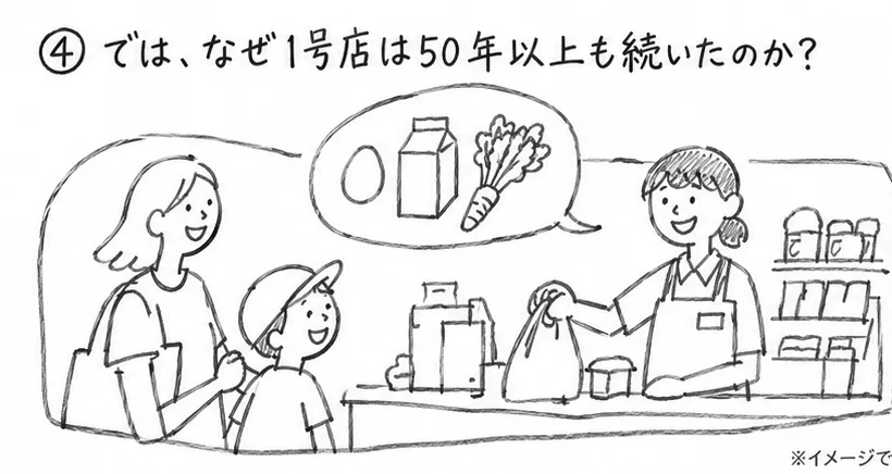 分析出力 4