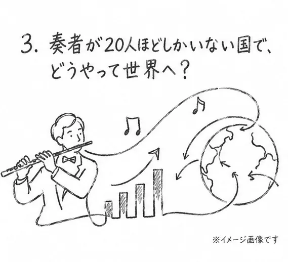 フルート奏者と世界への広がりを描いた鉛筆イラスト