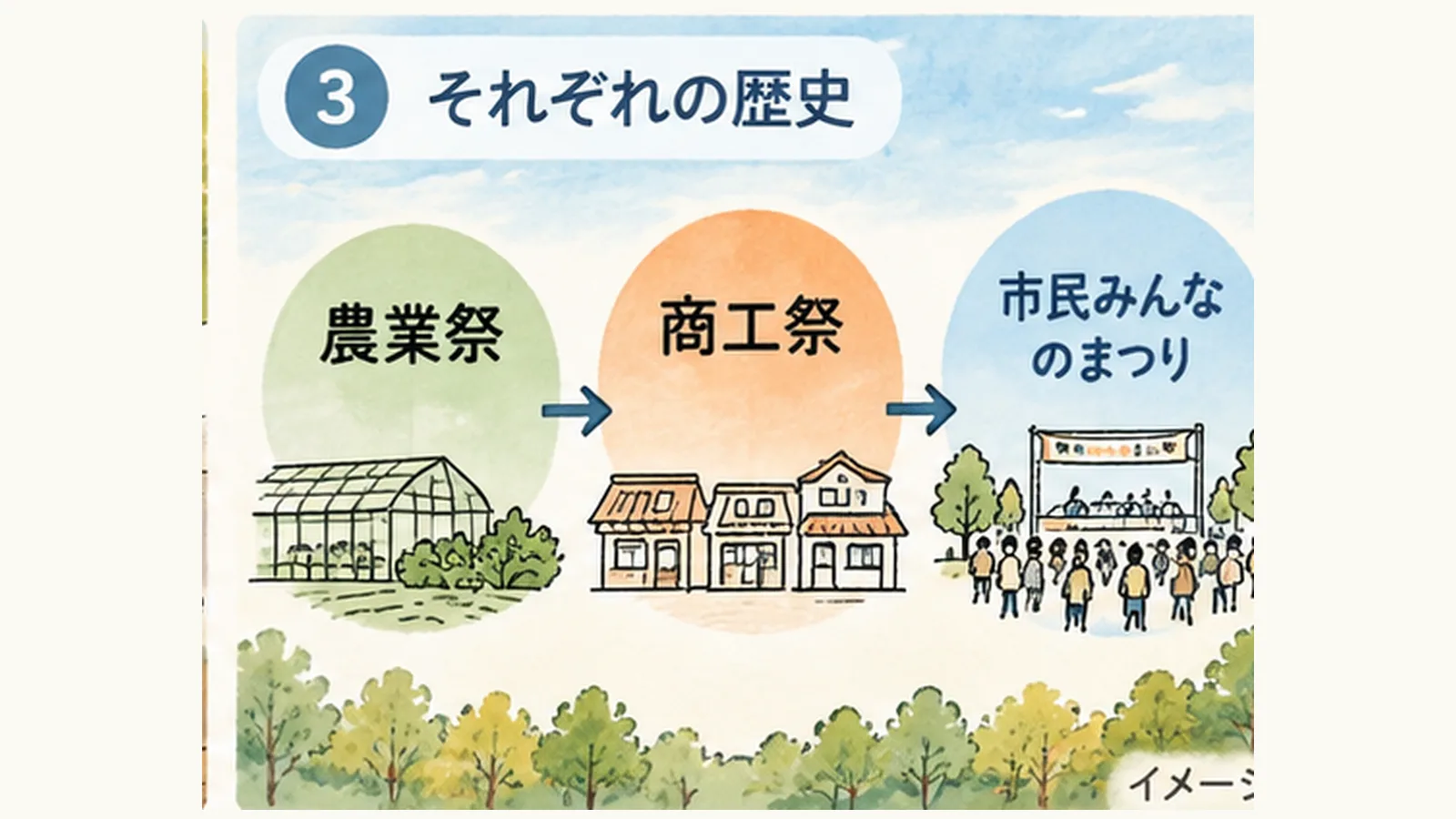 分析出力 3