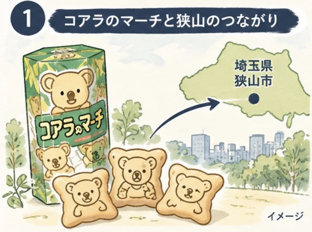 「コアラのマーチ」は埼玉・狭山で作られていた！誕生秘話と絵柄の秘密、ロッテ工場の裏側 - 狭山市駅の写真