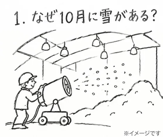 人工雪づくりのイメージ
