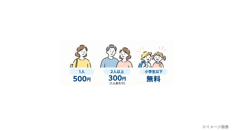 分析出力 3
