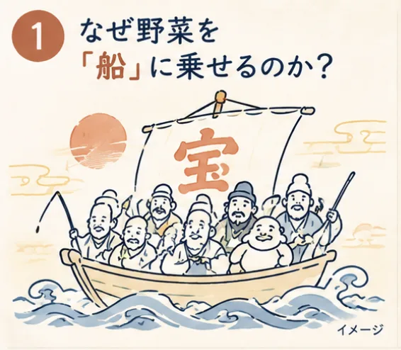 農業祭の「野菜の宝船」はなぜ船の形？意外な意味と最後に待つ「宝分け」の秘密 - 東久留米駅の写真