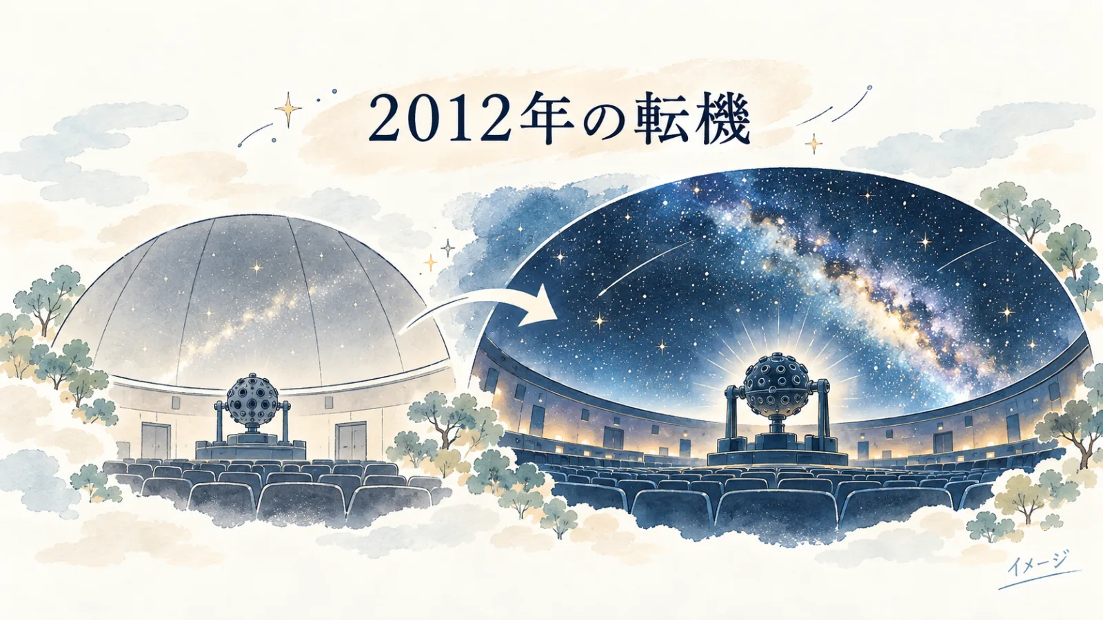 なぜ西東京市に世界最大級のプラネタリウムが?1億4,000万個の星と「多摩六都科学館」の意外な歴史 - 花小金井駅の写真