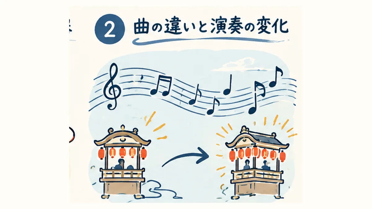 入間万燈まつりのお囃子には意味がある?笛・太鼓・鉦の役割と曲の違い、知られざる歴史を解説 - 入間市駅の写真