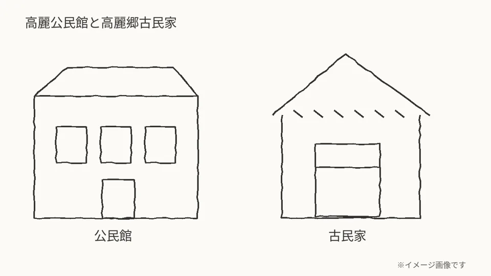分析出力 1