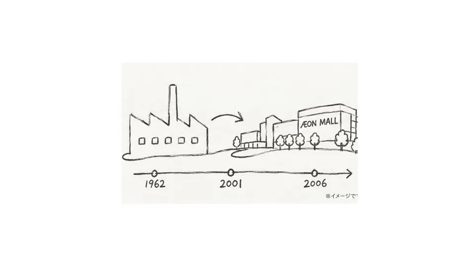 分析出力 5