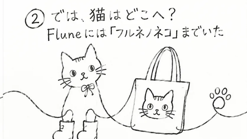 猫のソフビと猫バッグの一筆書き風イラスト