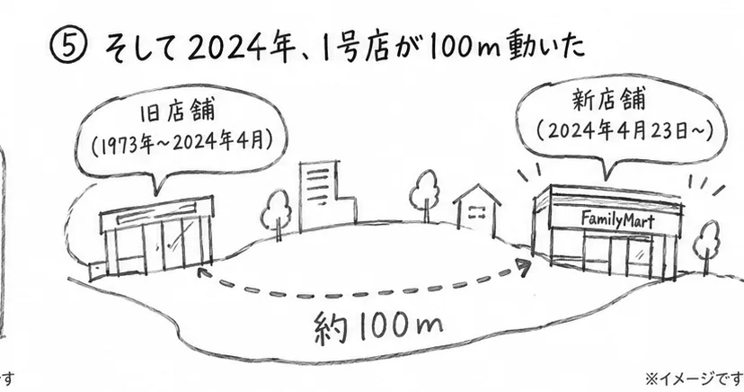分析出力 5