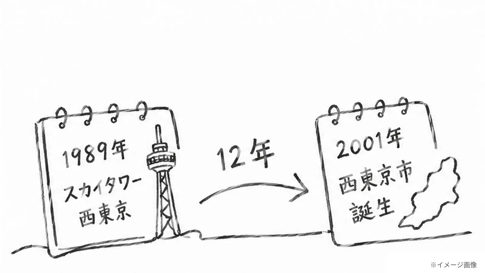 西東京市より12年早く「西東京」を名乗った塔!田無タワーの名前の由来と市誕生の謎 - 田無駅の写真