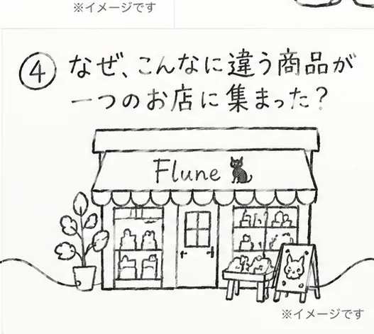 かわいい雑貨店の手描きイラスト