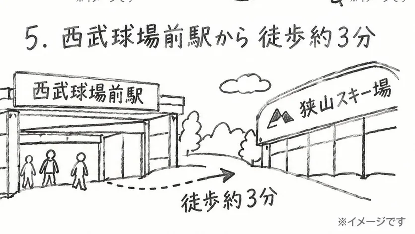 西武球場前駅から狭山スキー場へのアクセスのイメージ