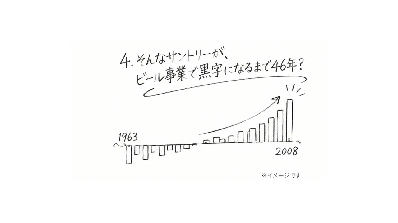 サントリーのビール事業の歴史