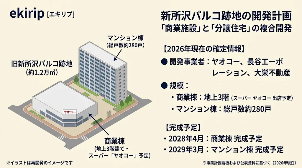（AI 生成）