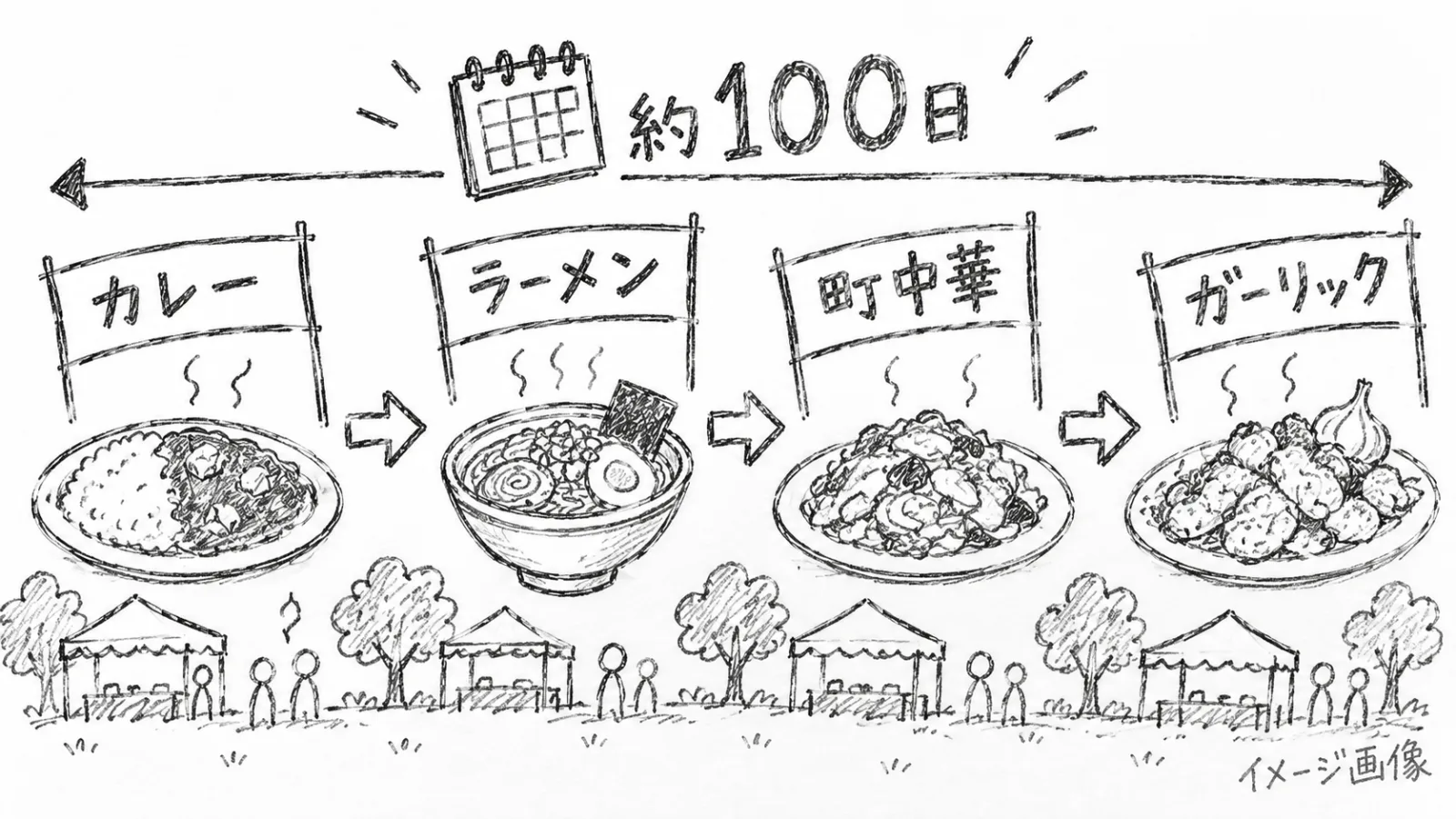 大久保公園「町中華と餃子フェス2026」11月17日〜29日開催！メニュー・料金・アクセスまとめ - 西武新宿駅の写真