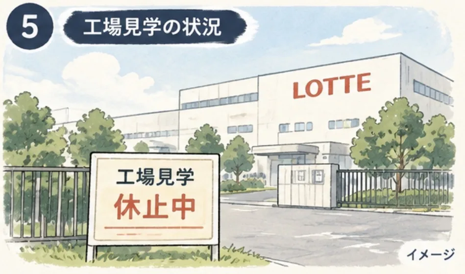 「コアラのマーチ」は埼玉・狭山で作られていた！誕生秘話と絵柄の秘密、ロッテ工場の裏側 - 狭山市駅の写真