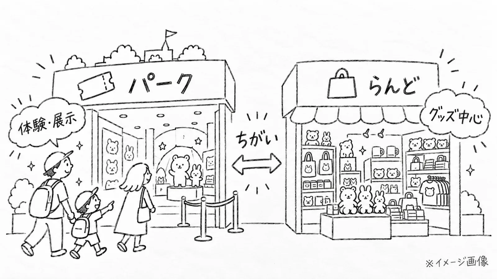 池袋「ちいかわパーク」はグッズだけ買える?入場料・限定商品・ちいかわらんどとの違いを解説 - 池袋駅の写真